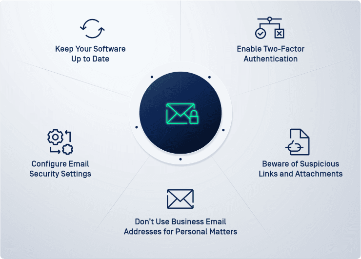 Email Security Bewährte Praktiken