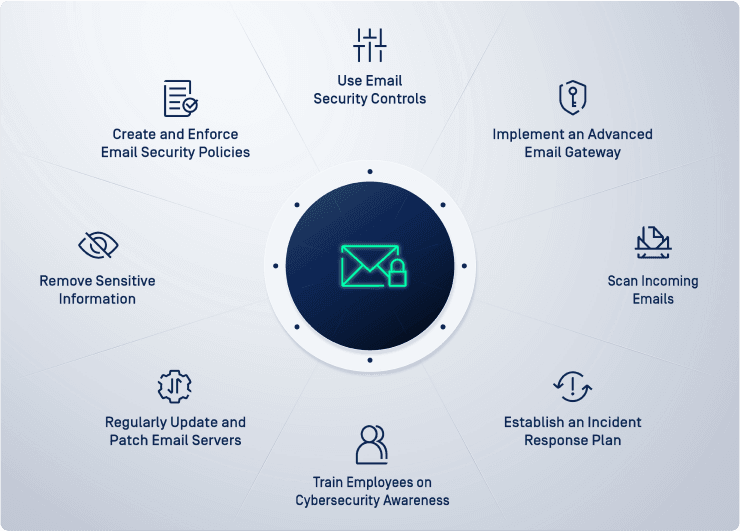 Email Security Bewährte Praktiken