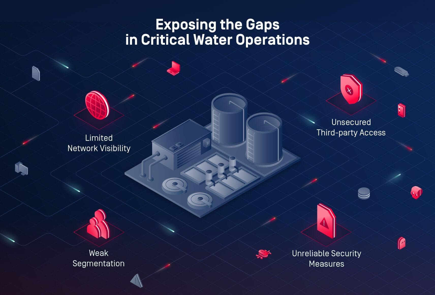 Wie ein nordamerikanischer Wasserversorger die Cyber-Resilienz mit OPSWAT stärkte