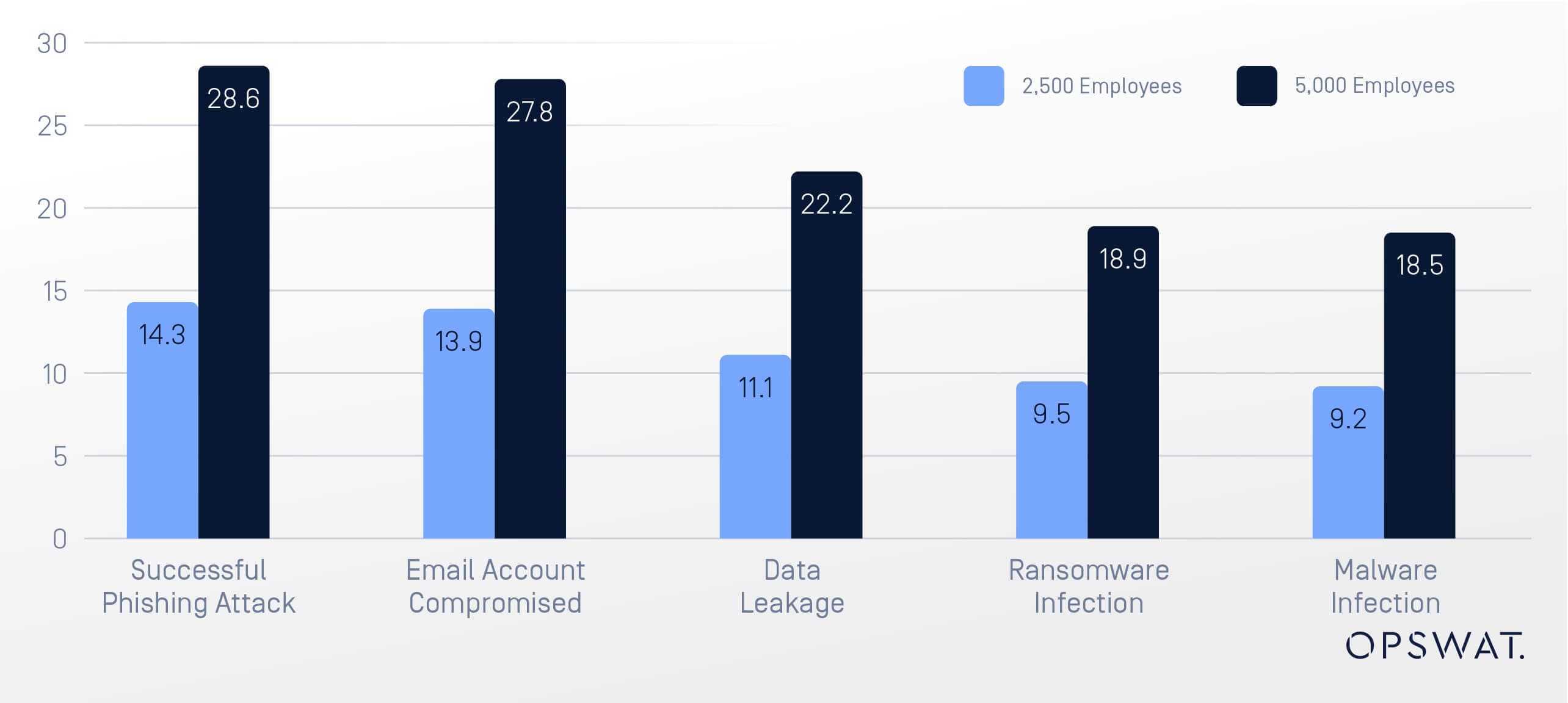 Wichtige Erkenntnisse aus dem Osterman 2024 State of Email Security Report