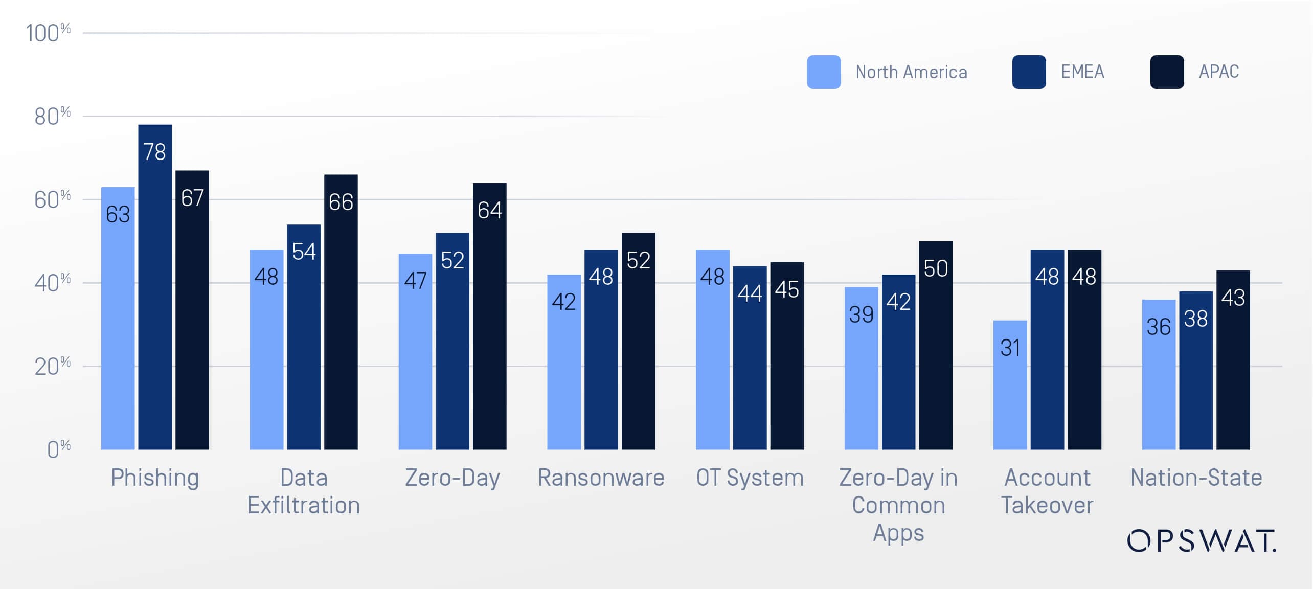 Wichtige Erkenntnisse aus dem Osterman 2024 State of Email Security Report