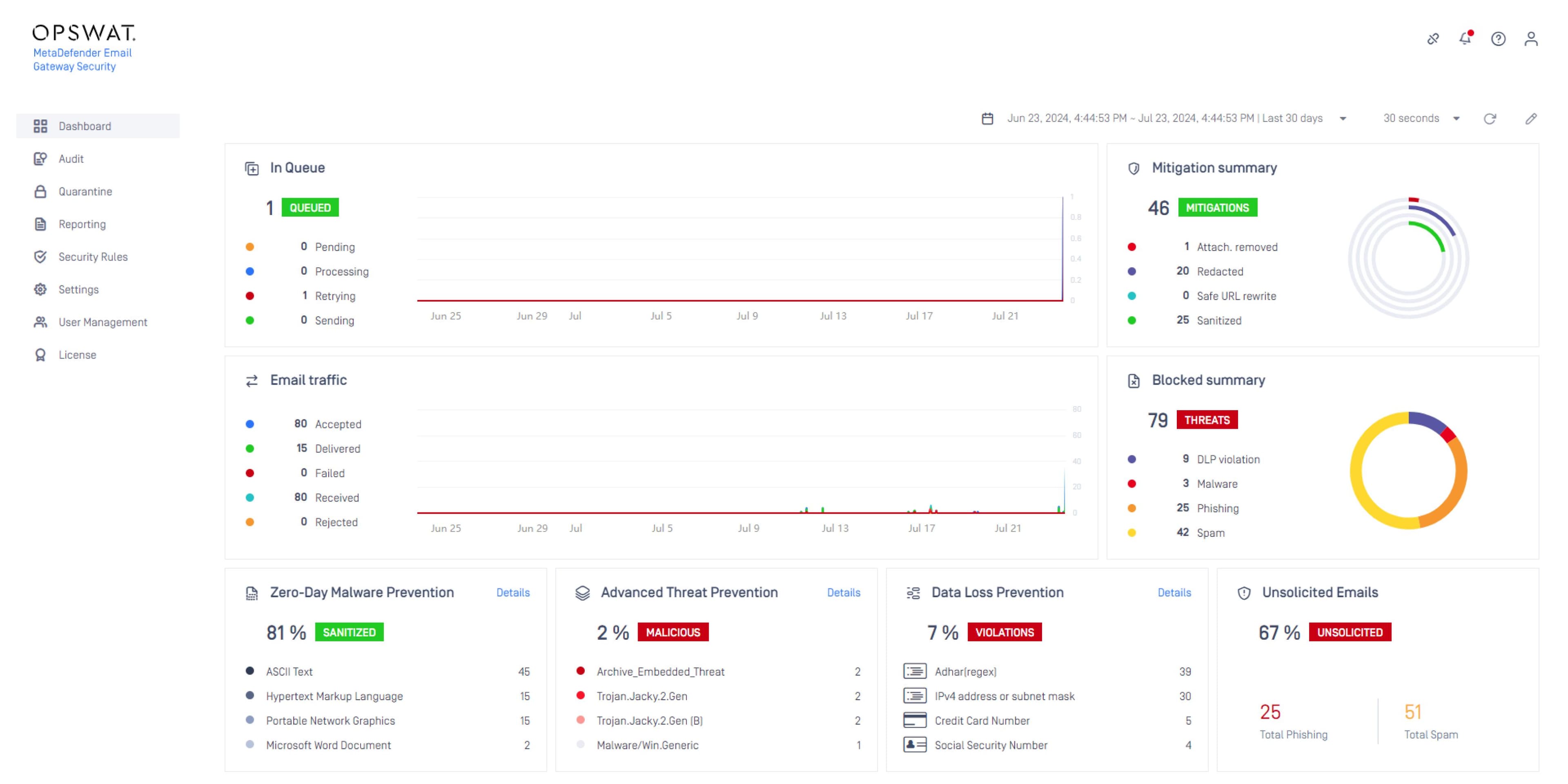 MetaDefender für Cloud Email Gateway
